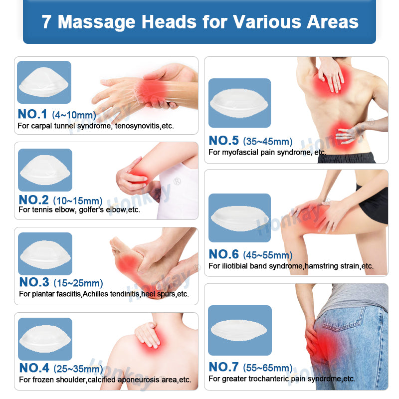 Focused shockwave therapy applicator for targeted treatment