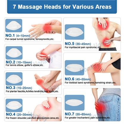 Focused shockwave therapy applicator for targeted treatment