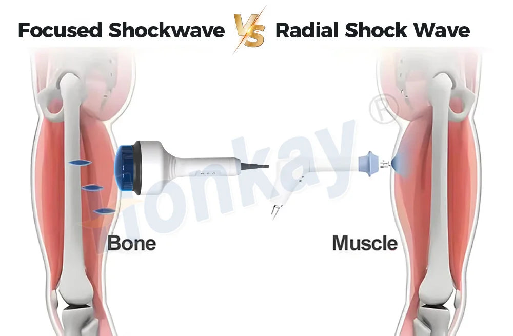 Honkay HKS-88a Focused Shockwave Therapy Machine | 7-Depth Adjustable for Pain Relief & Joint Mobility