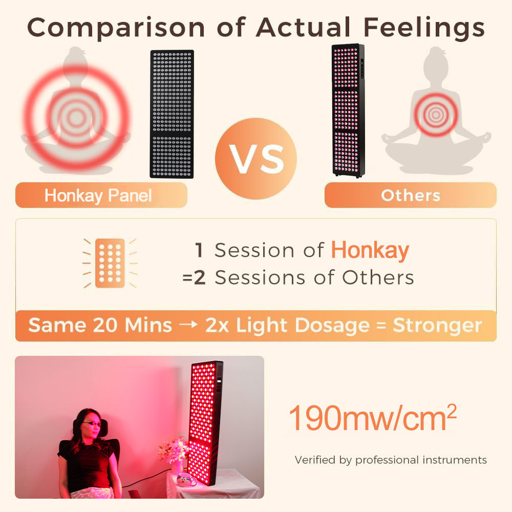 Infrared red light therapy panel showing dual wavelength LED array
