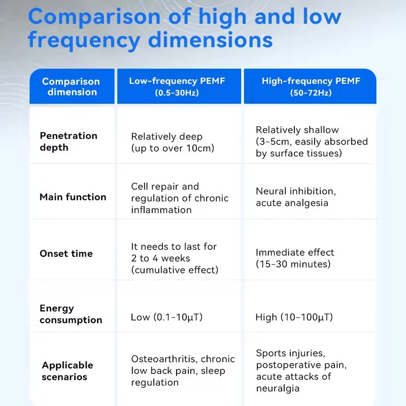 PEMF full body mat for daily home wellness therapy