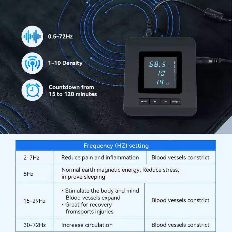 PEMF mat detail showing electromagnetic coil technology