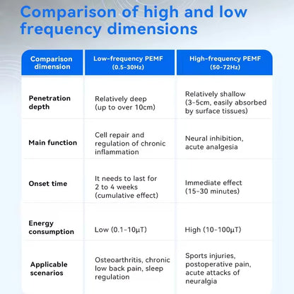 Portable PEMF therapy mat for daily wellness and grounding