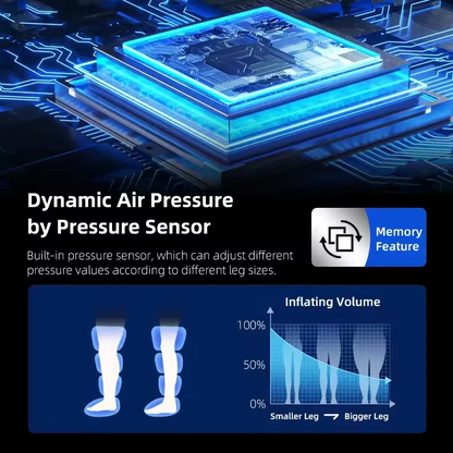 Recovery boots with sequential air compression technology