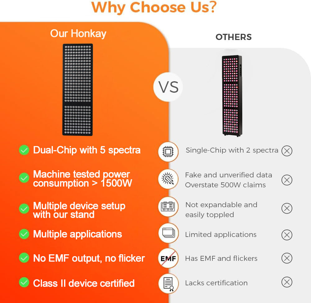 Red light therapy panel control settings and treatment modes