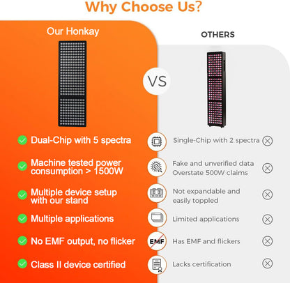 Red light therapy panel control settings and treatment modes