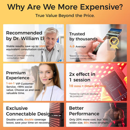 Red Light Therapy Panel for Home Use Pain Relief & Anti-Aging Infrared